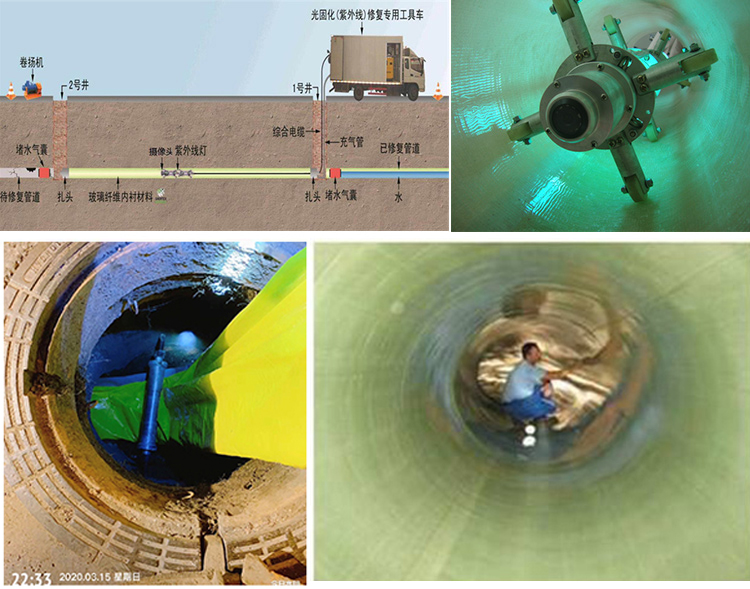 马龙UV-CIPP内衬修复