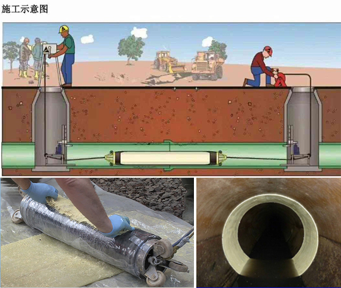 马龙管道局部点状修复